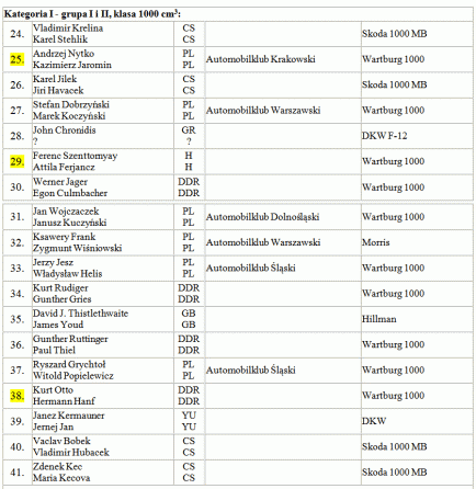 25 Rajd Polski - 12 eliminacja tabela 3