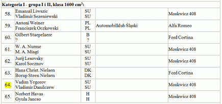 25 Rajd Polski - 12 eliminacja tabela 5