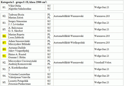 25 Rajd Polski - 12 eliminacja tabela 7