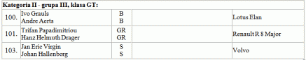 25 Rajd Polski - 12 eliminacja tabela 8