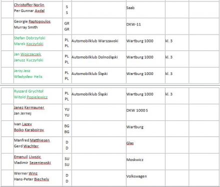 25. Rajd Polski (PL) - 12 eliminacja