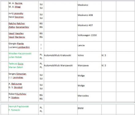 25. Rajd Polski (PL) - 12 eliminacja