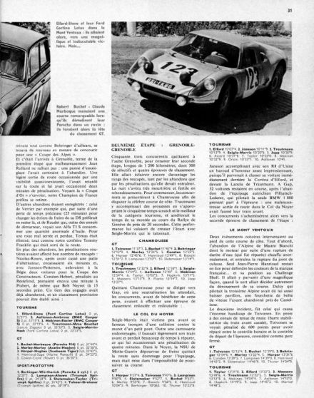 26 Rallye Coupe des Alpes