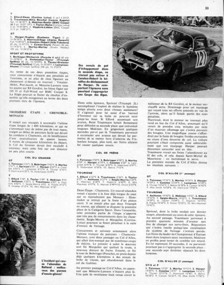 26 Rallye Coupe des Alpes