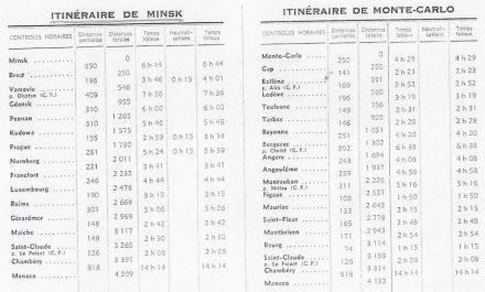 34 Rallye Monte Carlo (MC)