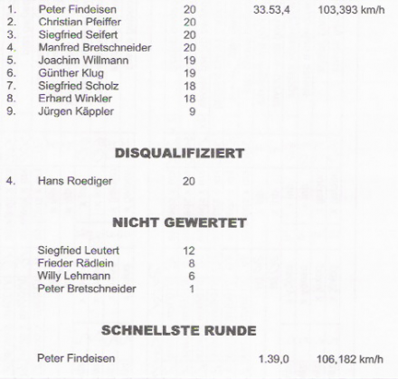 2 eliminacja - Bautzen