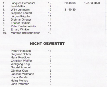 6 eliminacja - Bernauer