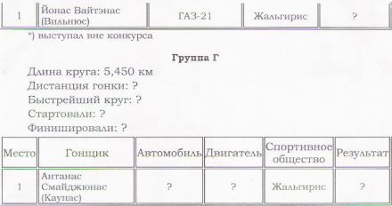 1. Nemanskoje Kolco. M.Litewskiej SSR. 1 eliminacja. 13.06.1965r
