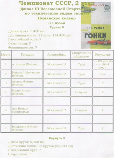 2 eliminacja. Nemanskoje Kolco