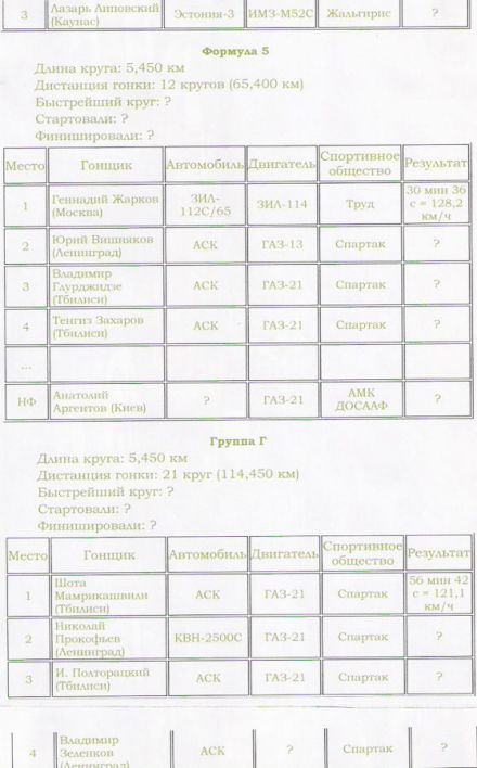 2 eliminacja. Nemanskoje Kolco