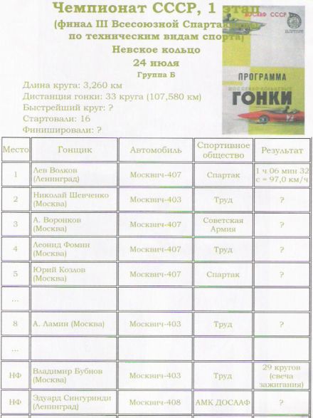 1 eliminacja. Newskoje Kolco