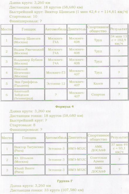 1 eliminacja. Newskoje Kolco