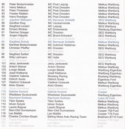 Sachsenring (NRD). 2 eliminacja.  17-18.07.1965r