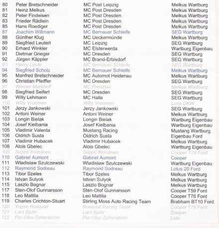 3 eliminacja - Sachsenring