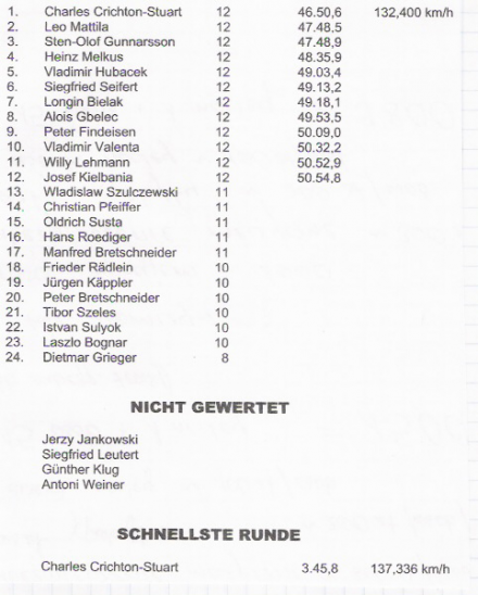 3 eliminacja - Sachsenring
