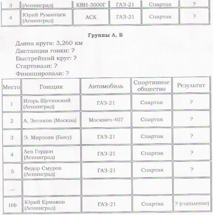 2. Newskoje Kolco. W.M.Leningradu. 5.07.1965r