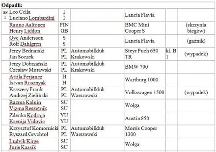 26 Rajd  Polski. 10 eliminacja.  3-6.08.1966r. 