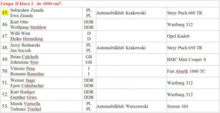 26 Rajd  Polski. 10 eliminacja.  3-6.08.1966r. 