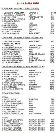 5 Rallye Mont Blanc.  9-10.07.1966r.