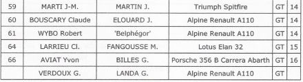 3 Rallyes du Roussillon.  22-23.10.1966r.
