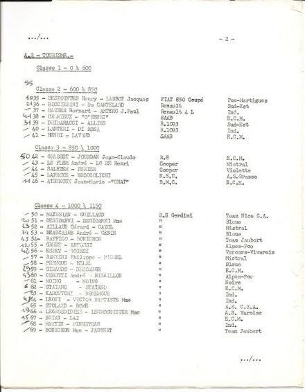5 Rallye Mistral.  26-27.02.1966r.