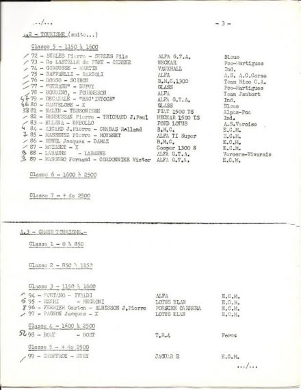 5 Rallye Mistral.  26-27.02.1966r.
