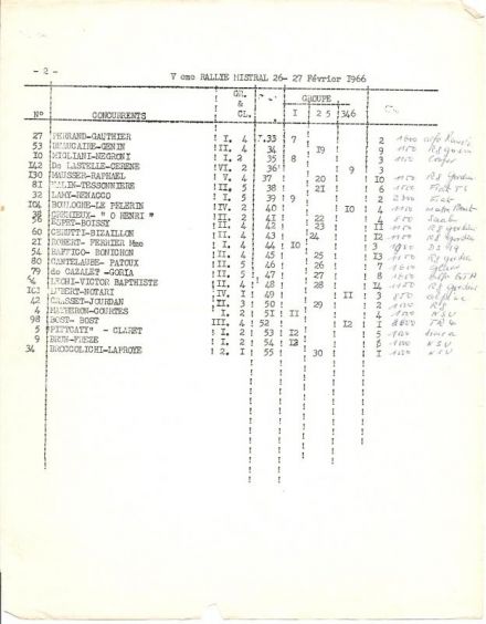 5 Rallye Mistral.  26-27.02.1966r.