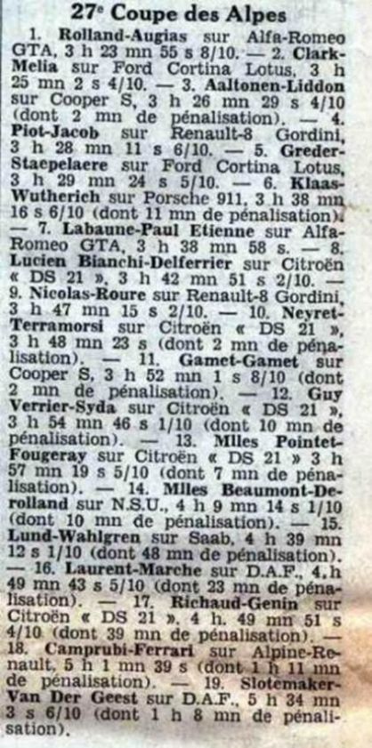 27 Rallye Coupe des Alpes (F). 12 eliminacja.  5-9.10.66r.