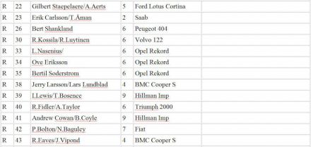 15 RAC Rallye (GB). 14 eliminacja.  19-25.11.1966r. 
