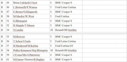 15 RAC Rallye (GB). 14 eliminacja.  19-25.11.1966r. 