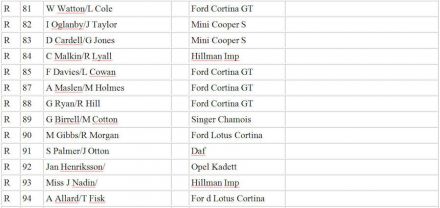 15 RAC Rallye (GB). 14 eliminacja.  19-25.11.1966r. 