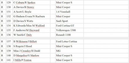15 RAC Rallye (GB). 14 eliminacja.  19-25.11.1966r. 