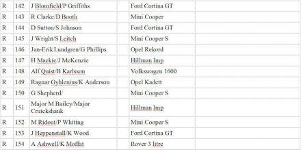 15 RAC Rallye (GB). 14 eliminacja.  19-25.11.1966r. 