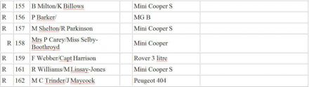 15 RAC Rallye (GB). 14 eliminacja.  19-25.11.1966r. 