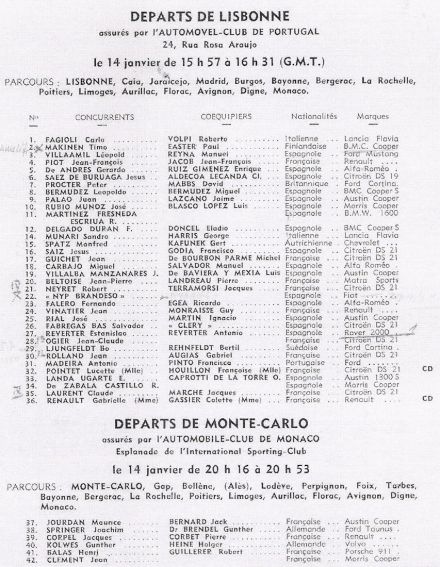 35 Rallye  Monte  Carlo (MC). 1 eliminacja.  14-21.01.1966r.