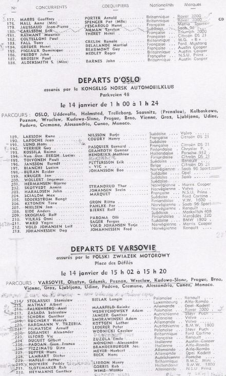 35 Rallye  Monte  Carlo (MC). 1 eliminacja.  14-21.01.1966r.