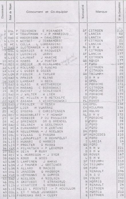 35 Rallye  Monte  Carlo (MC). 1 eliminacja.  14-21.01.1966r.