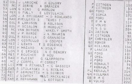 35 Rallye  Monte  Carlo (MC). 1 eliminacja.  14-21.01.1966r.