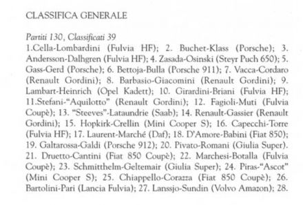 6 Rally dei Fiori – San Remo (I). 3 eliminacja.  24-26.02.1966r.