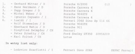Trento Bondone (I). 3 eliminacja.  12.06.1966r.