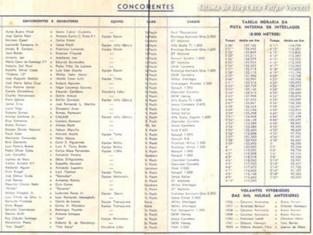8 Mil Milhas Brasileiras. 6 eliminacja.  19-20.11.1966r.