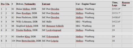 12 Bautzener Autobahnringrennen. 2 eliminacja.  4-5.06.1966r