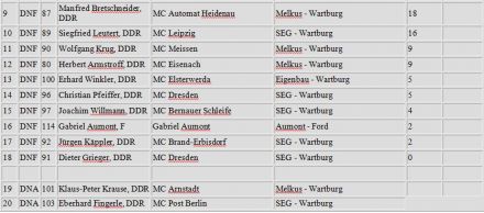 12 Bautzener Autobahnringrennen. 2 eliminacja.  4-5.06.1966r