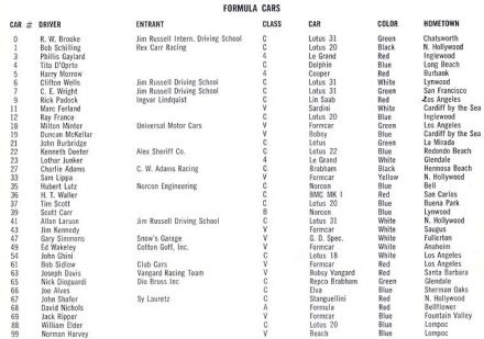 26 Santa Barbara Road Races.  3-4.09.1966r.