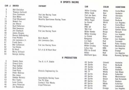 26 Santa Barbara Road Races.  3-4.09.1966r.