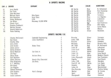 26 Santa Barbara Road Races.  3-4.09.1966r.