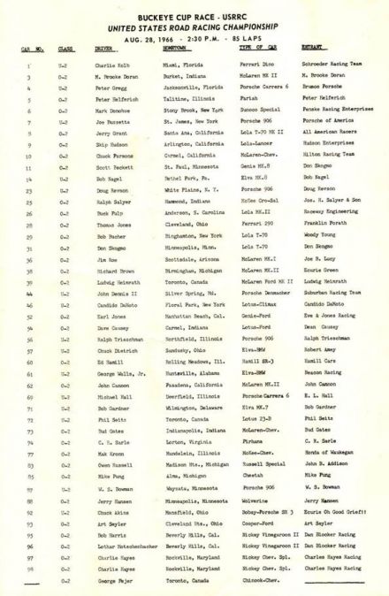 Mid Ohio. 7 eliminacja.  27-28.08.1966r.