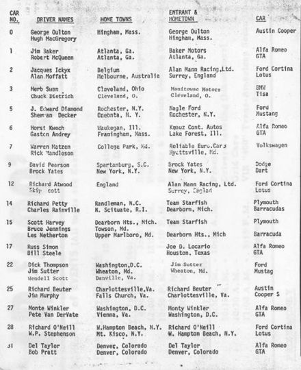 Virginia. VIR 400. 4 eliminacja.  30-31.07.1966r.