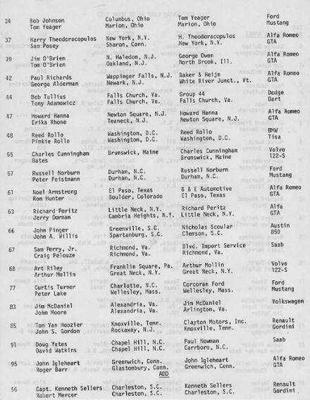 Virginia. VIR 400. 4 eliminacja.  30-31.07.1966r.