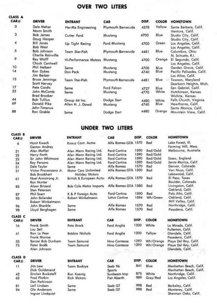 Riverside 4-hour race. 7 eliminacja.  18.09.1966r.
